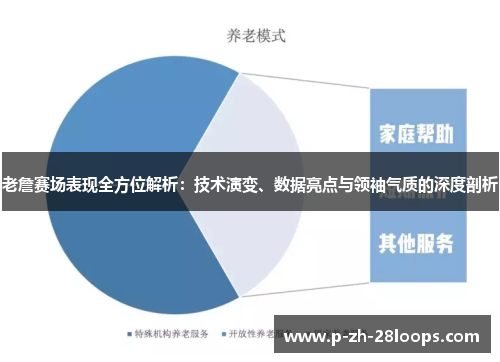 老詹赛场表现全方位解析：技术演变、数据亮点与领袖气质的深度剖析