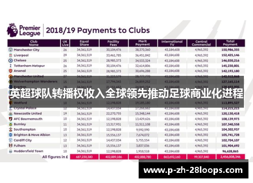 英超球队转播权收入全球领先推动足球商业化进程