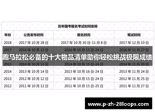 跑马拉松必备的十大物品清单助你轻松挑战极限成绩