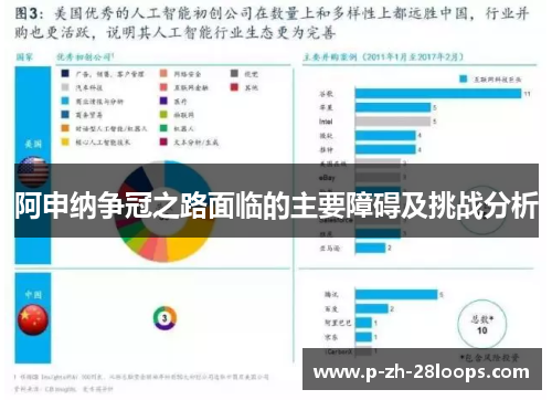 阿申纳争冠之路面临的主要障碍及挑战分析
