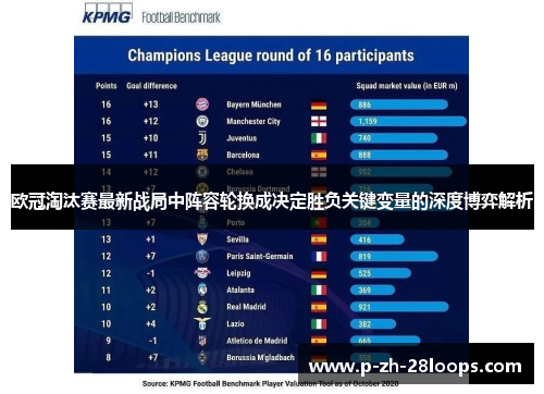 欧冠淘汰赛最新战局中阵容轮换成决定胜负关键变量的深度博弈解析