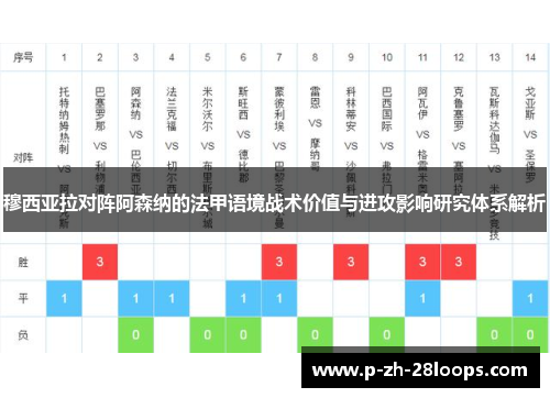 穆西亚拉对阵阿森纳的法甲语境战术价值与进攻影响研究体系解析
