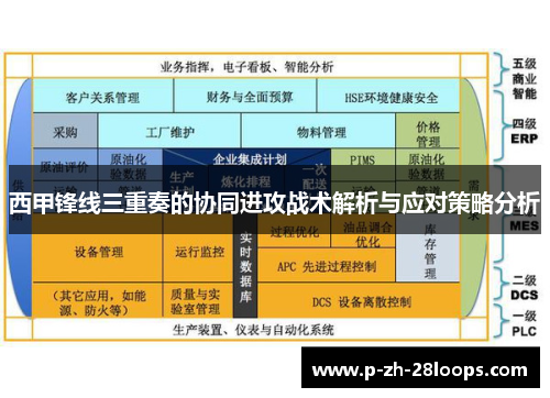 西甲锋线三重奏的协同进攻战术解析与应对策略分析