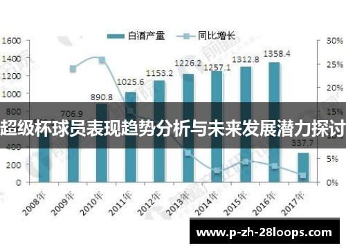 超级杯球员表现趋势分析与未来发展潜力探讨